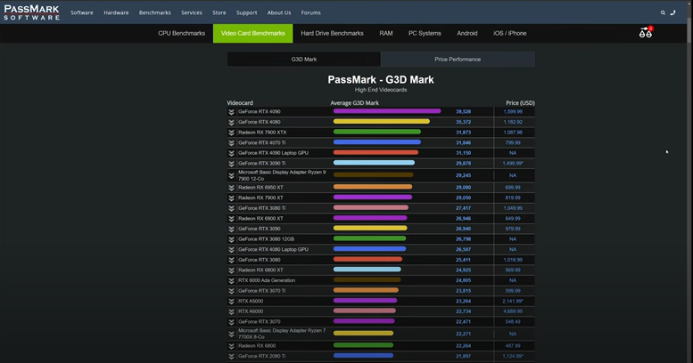 Pc benchmark software download