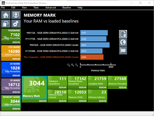 Pc performance test software free download